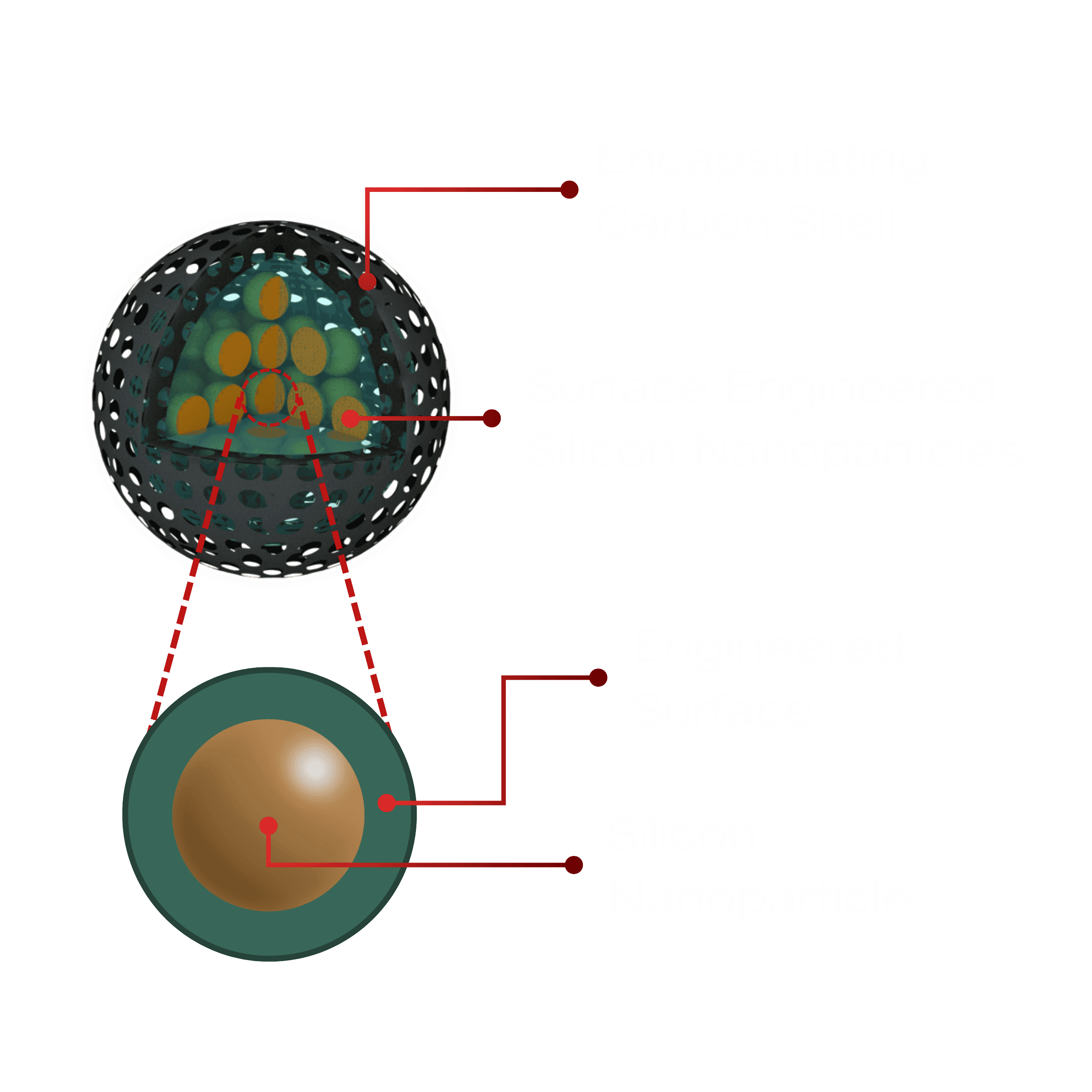 MakeSens Material Breakdown