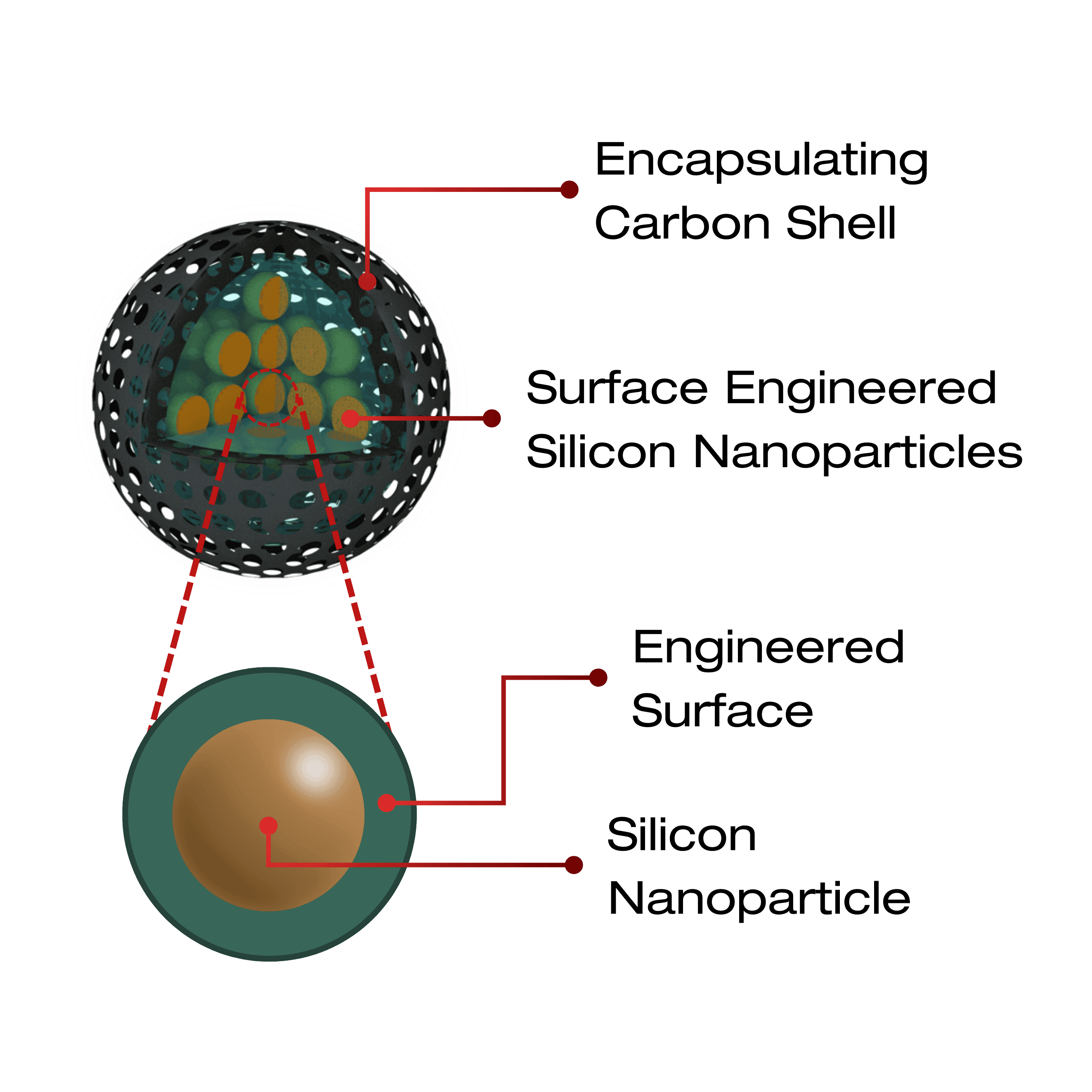 MakeSens Material Breakdown